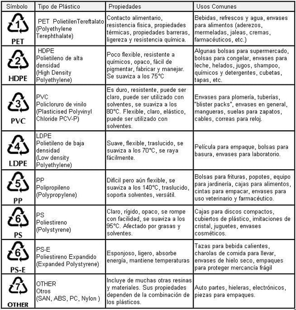 blog-edeca-como- distinguir-los-productos-de-envase-son-de-calidad